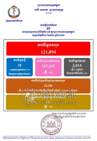 柬埔寨新增28例奥密克戎确诊病例 其中10例为本土病例