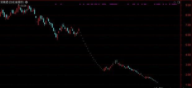 金沙中国跌超3%领跌博彩股花旗下调澳门9月博彩收入预测