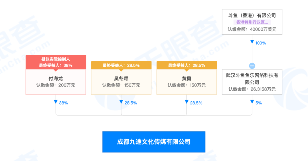 主播爆料斗鱼涉赌内幕：平台提供话术，主播背负业绩