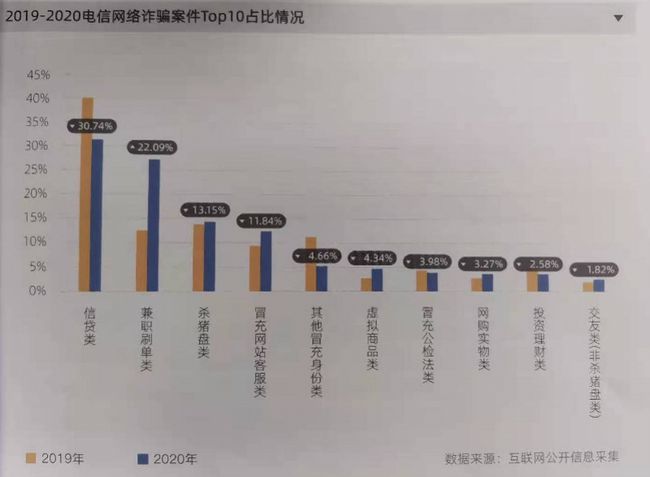 暗网上近四成交易是买卖公民信息，活动轨迹查询销量第一