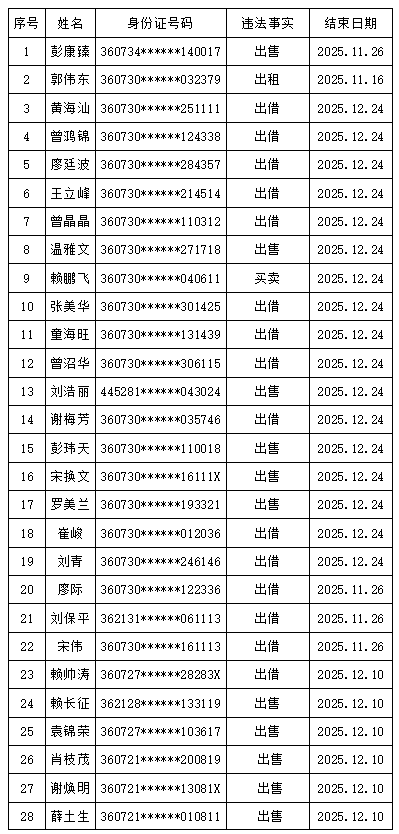 强制停用微信、网银支付！赣州警方实名曝光210人