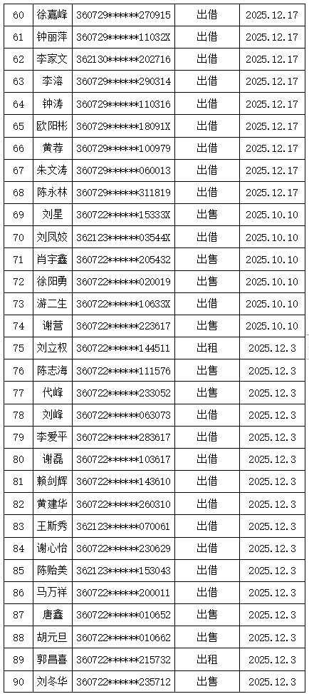 强制停用微信、网银支付！赣州警方实名曝光210人