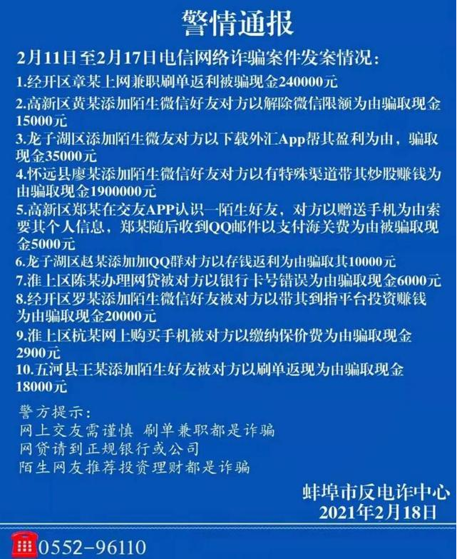 安徽蚌埠警方通报10起春节期间发生的网络诈骗案件