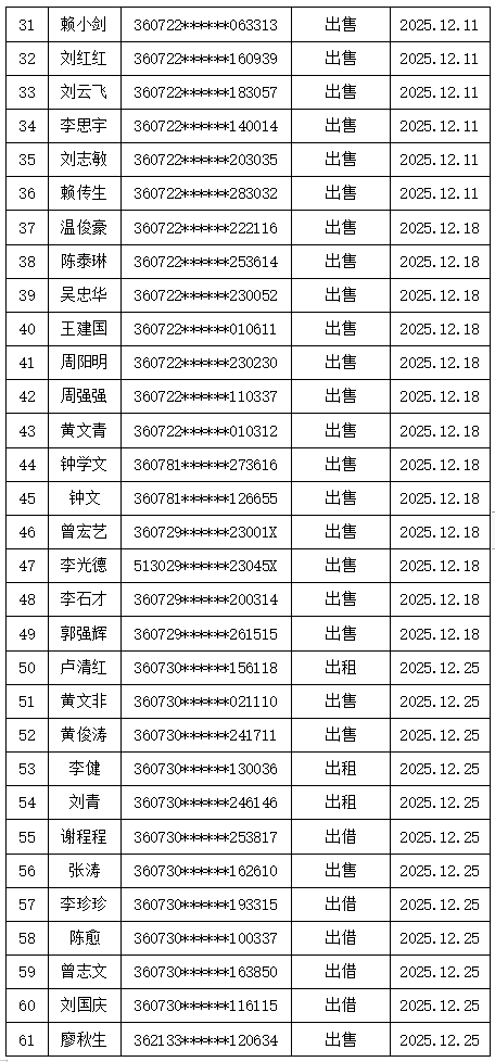 强制停用微信、网银支付！赣州警方实名曝光210人