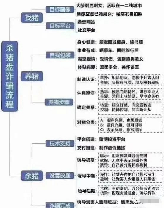 以为遇到真爱，却遭遇传说中的“杀猪盘”，我被骗三十六万整