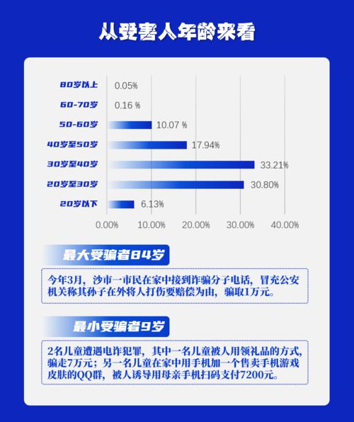 荆州公安发布最新电诈犯罪大数据 年轻女性被骗占六成