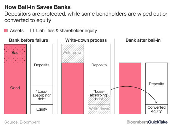 瑞银将回购欧元计价“自救”债券 给投资者一个止损机会