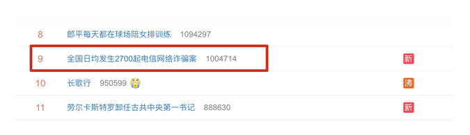 #中国日均发生2700起电信网络诈骗案#上热搜 网友：怕父母被骗！