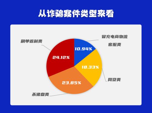 荆州公安发布最新电诈犯罪大数据 年轻女性被骗占六成