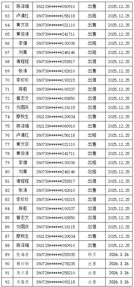 强制停用微信、网银支付！赣州警方实名曝光210人