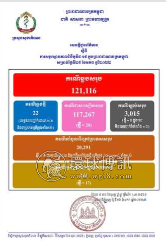柬埔寨新增奥密克戎病例22例 其中本土病例17例