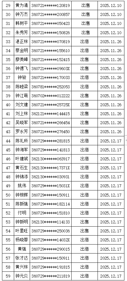 强制停用微信、网银支付！赣州警方实名曝光210人