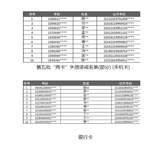 沈阳曝光第五批“两卡”失信惩戒名单 出租出售银行卡、手机卡者将被“断卡”