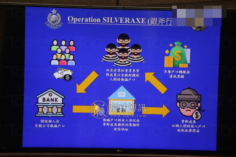 香港警方侦破洗黑钱集团拘捕14人　涉额约3亿元