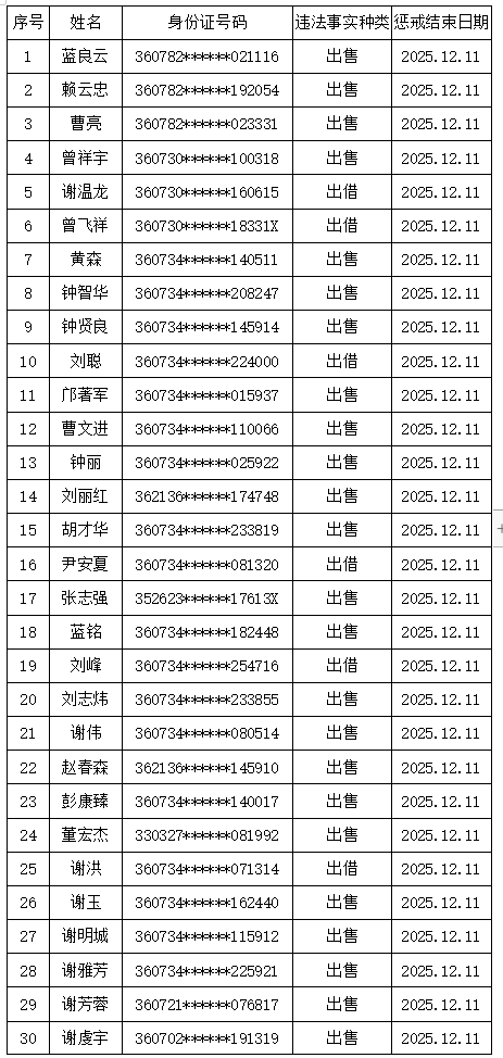 强制停用微信、网银支付！赣州警方实名曝光210人