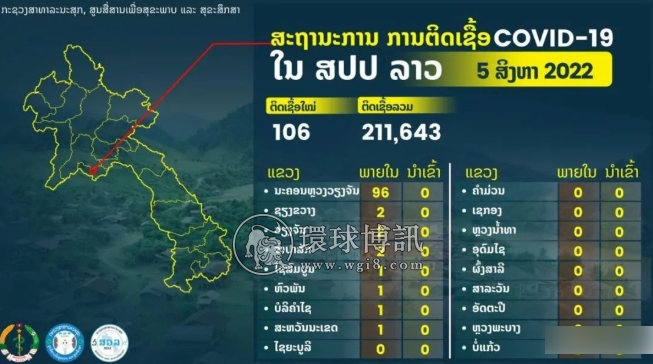 老挝新增确诊病例106例